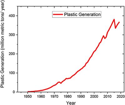 Design of solvent-assisted plastics recycling: Integrated economics and environmental impacts analysis